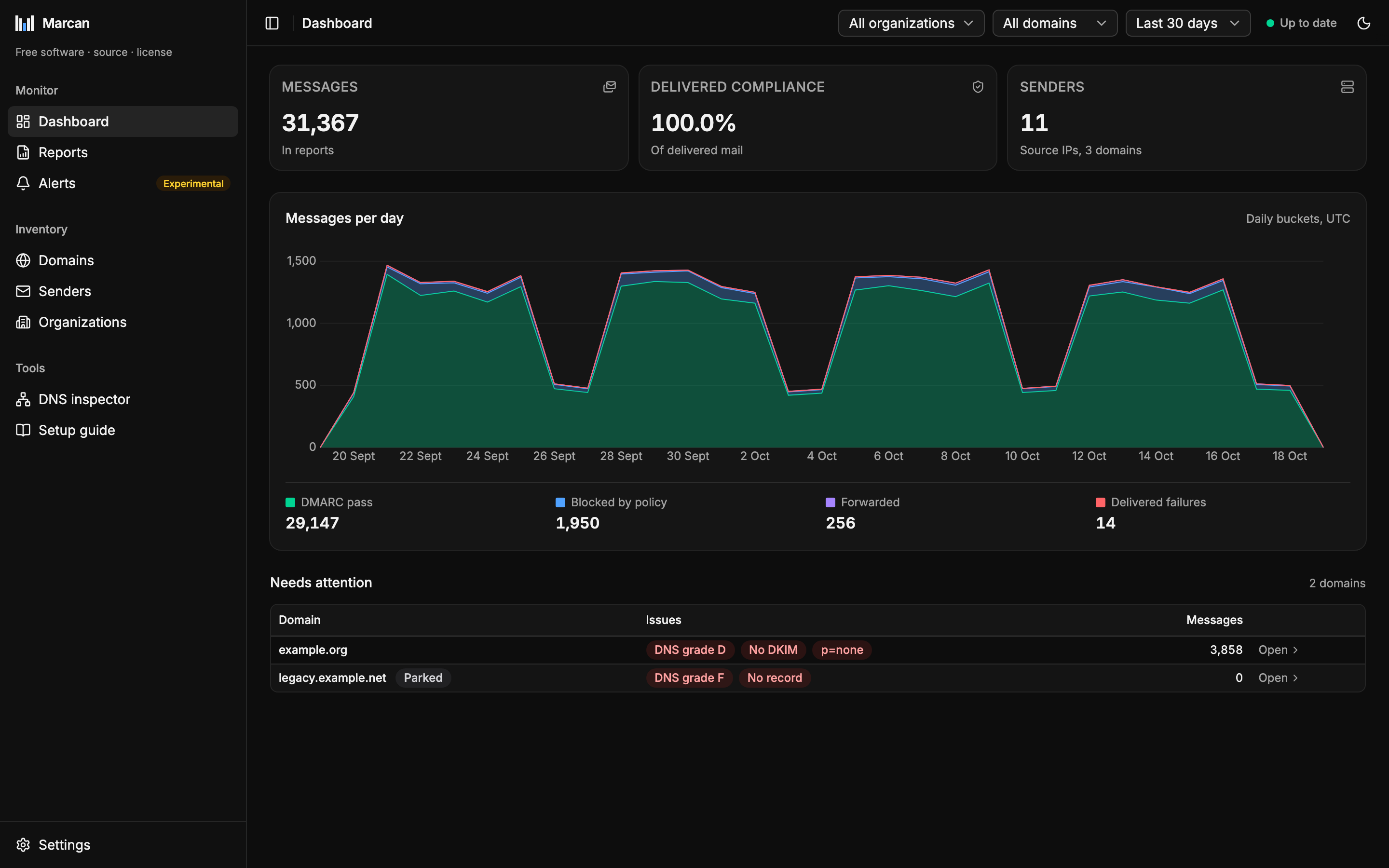 The Marcan dashboard