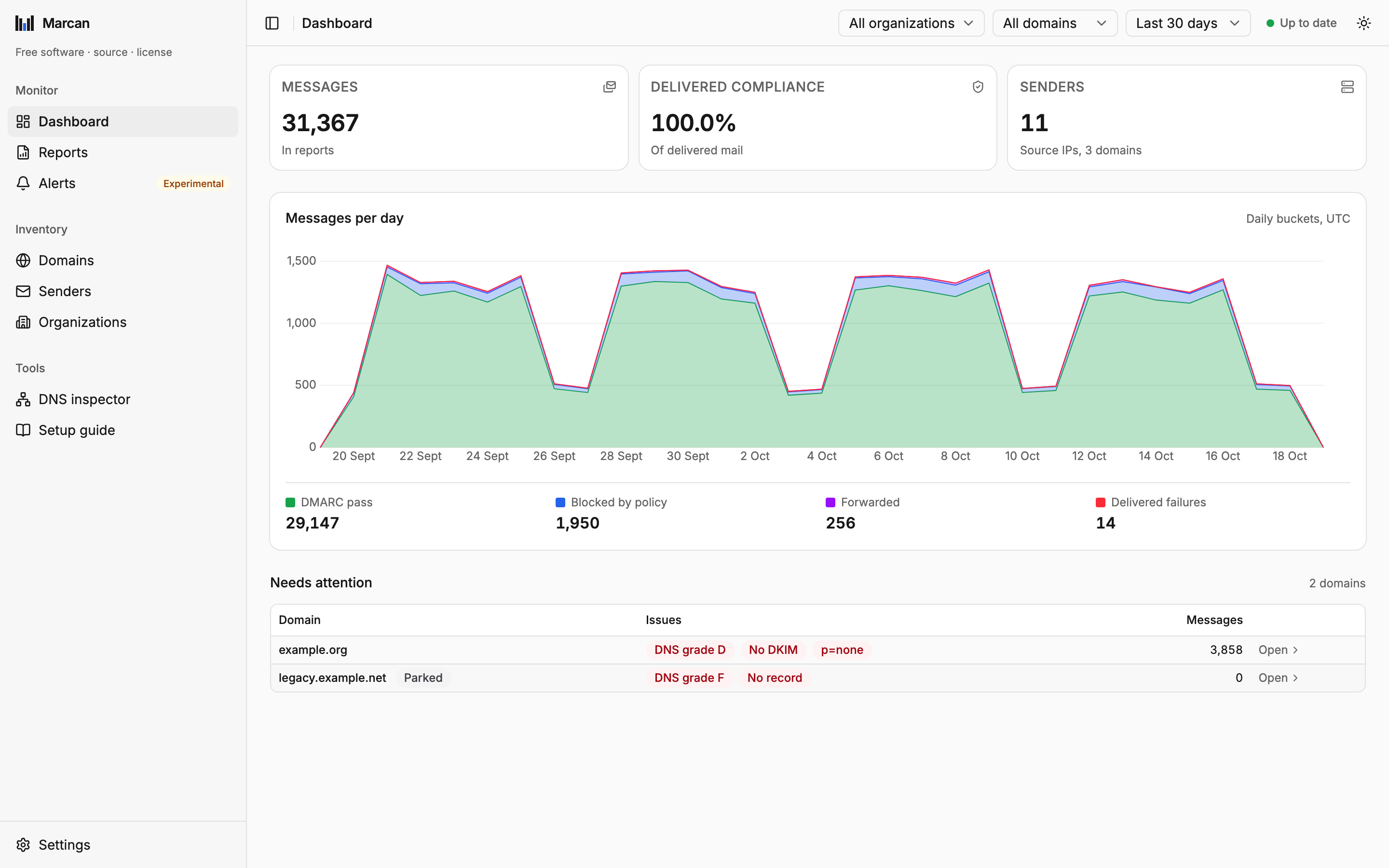 The Marcan dashboard