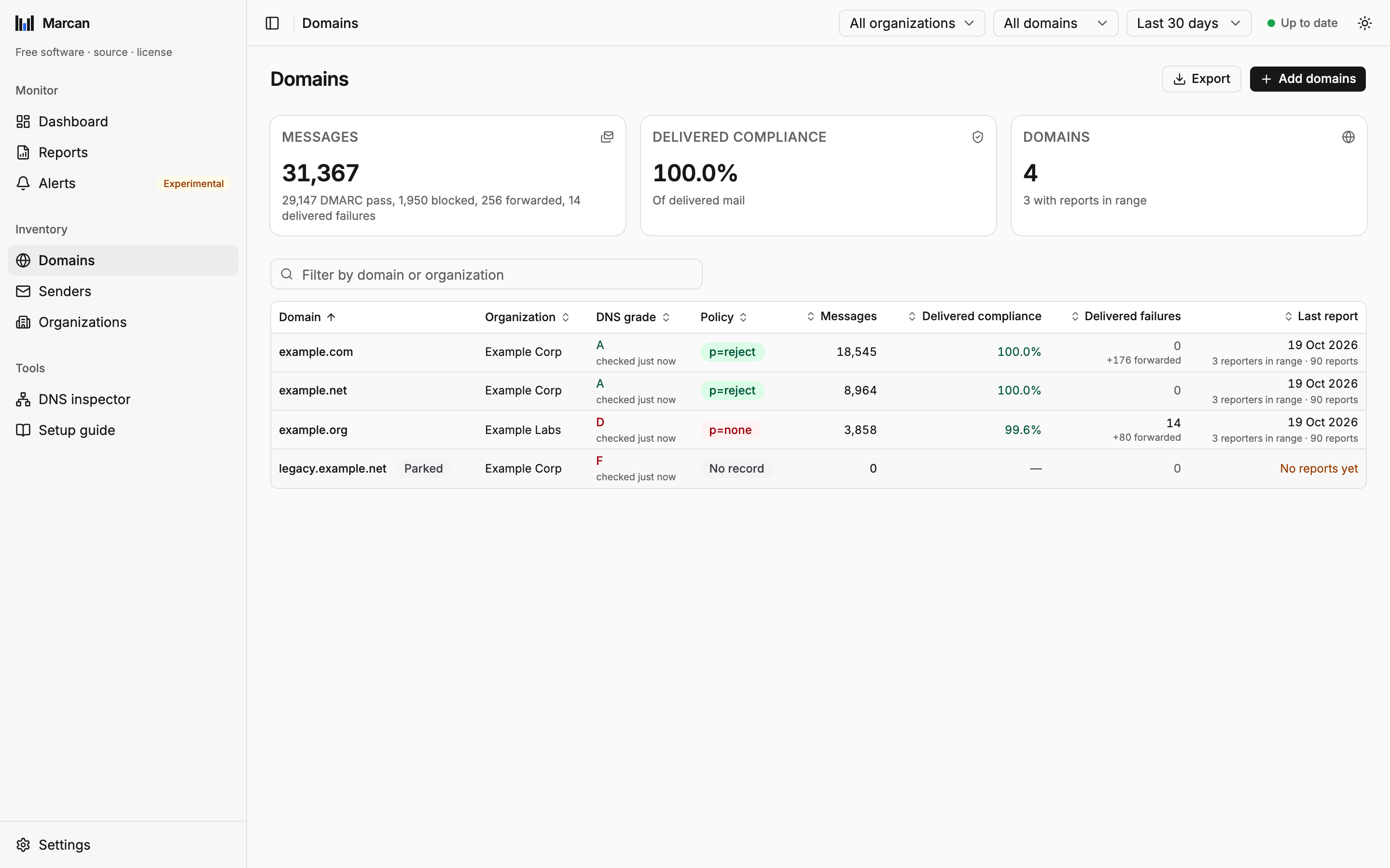 The domains list with DNS grade (A to F), policy, messages, delivered compliance, delivered failures and last report per domain