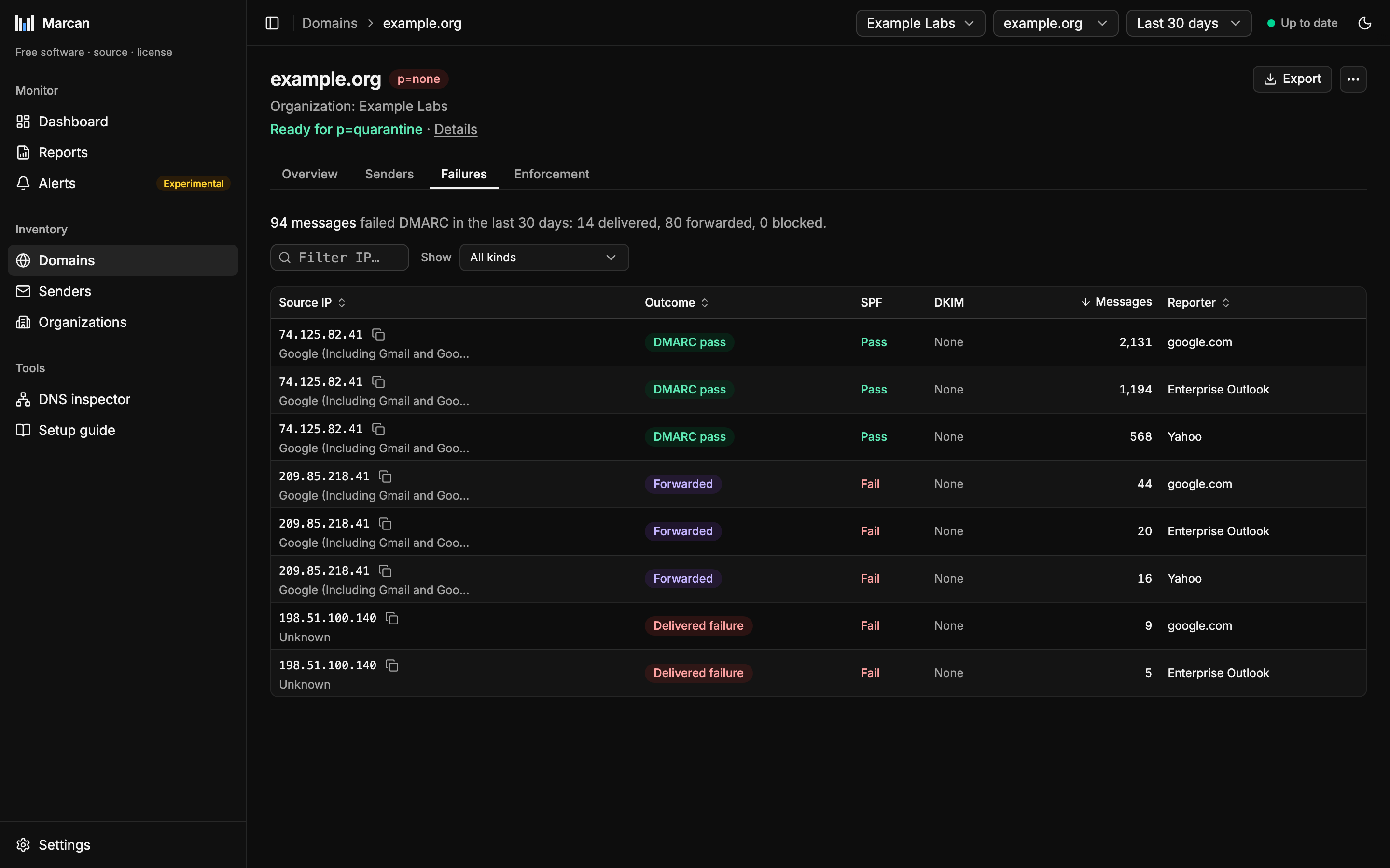 The Failures tab of a domain: the messages that failed DMARC and what became of them, then each failing record, shown by kind