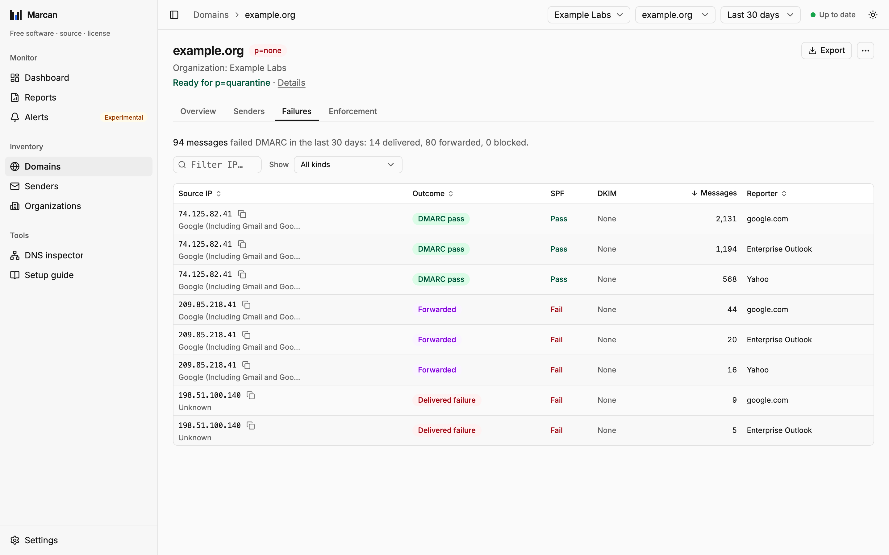 The Failures tab of a domain: the messages that failed DMARC and what became of them, then each failing record, shown by kind