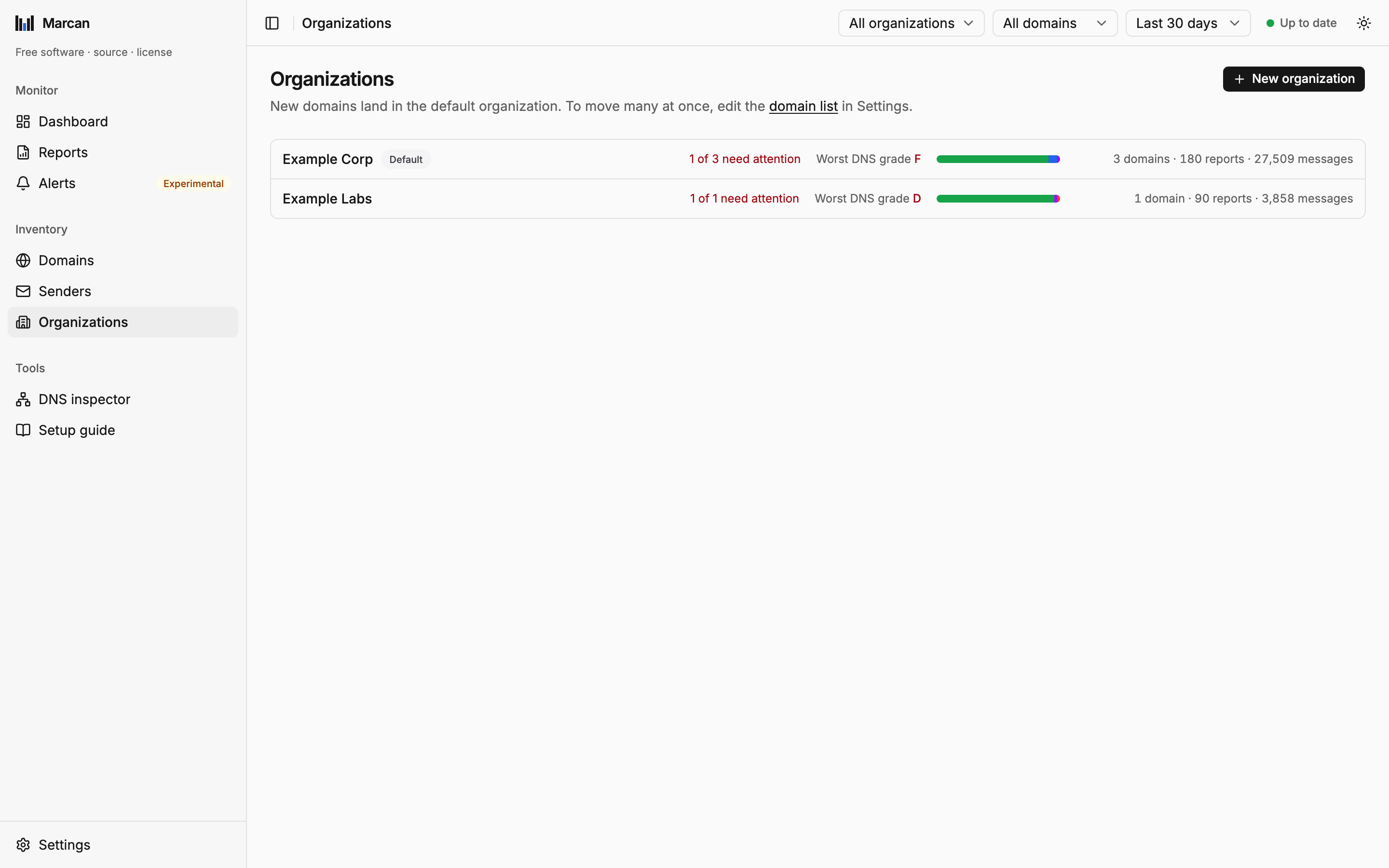 Organizations with their mail by outcome, how many domains need attention and the worst DNS grade of each